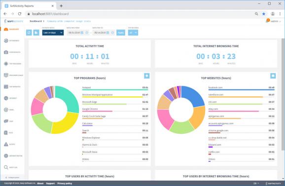 SoftActivity TS Monitor full crack download