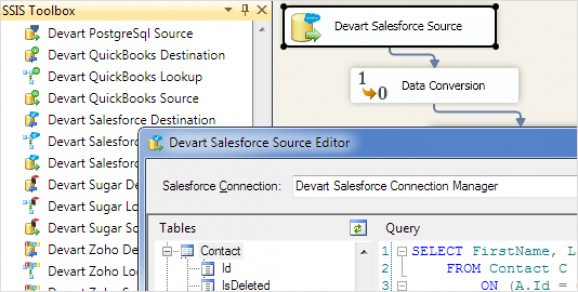 Devart SSIS Data Flow Components full crack download